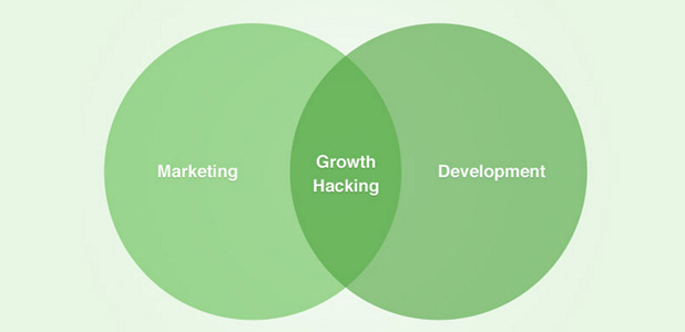 Le Growth Hacking: Marketing des start-up?